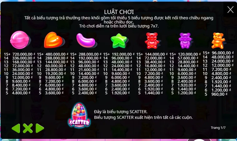 Chinh Phục Thế Giới Kẹo Ngọt Cùng Game Nổ Hũ Sugar Rush Tại B52 Club Uy Tín